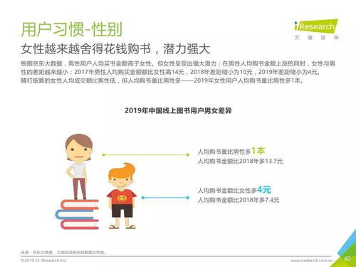 艾瑞咨詢2019年度中國圖書市場報告 市場信息咨詢與調查概覽