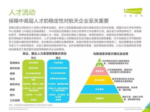 2018年中國商業(yè)發(fā)射市場研究報告 市場信息咨詢與調(diào)查分析