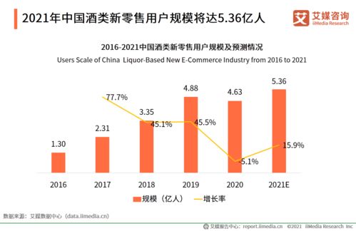 2020年中國酒類新零售市場研究報告 機遇、挑戰與未來趨勢