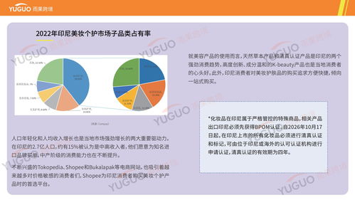 護(hù)膚產(chǎn)品出海全攻略 選品調(diào)研、市場(chǎng)分析與雨果跨境實(shí)戰(zhàn)洞察